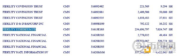 Goldman Sachs to Increase Ethereum ETF Holdings by 2000%, Bitcoin ETF Holdings to Reach /uploadfile/coin/2025/0212/1s393a0c896s6806sad39.png.5 Billion